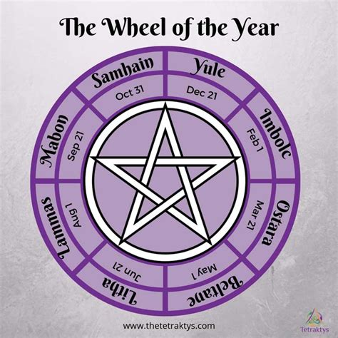 Wicca calenadr wheel